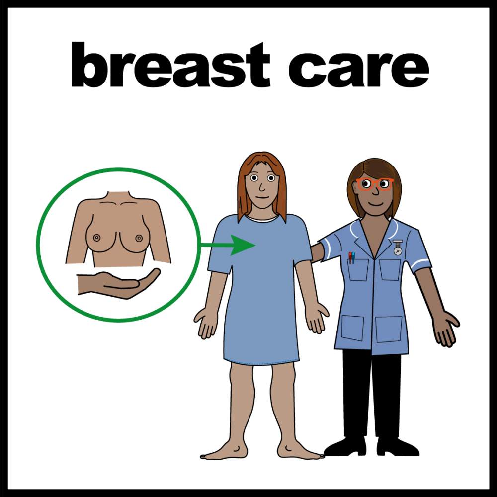 Graphic of woman standing with nurse. There is a small graphic showing breasts with a hand below them. The text reads 'breast care'