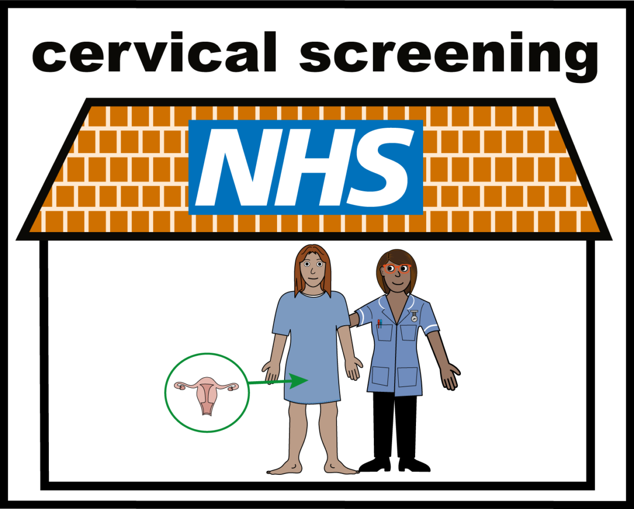 Graphic of woman standing next to nurse. There is an arrow pointing to where her cervix is and a small graphic showing her reproductive system.
Title reads: cervical screening